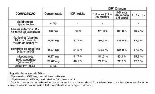 kit 2x Apevitin Bc 240ml - Estimulante De Apetite