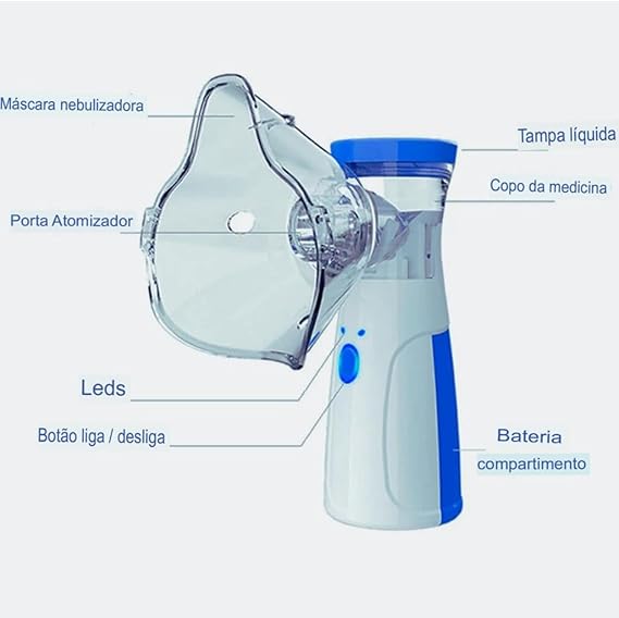 Nebulizador Inalador Ultrassonico Sem Fio Recarregavel USB Compacto Portatil Silencioso Criança Adulto Mesh Mini Ultrassom Infantil