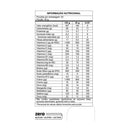 Maca Peruana e Ômega 3: Energia, Equilíbrio e Saúde em Dobro