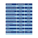 Polivitamínico Natus Gerin 30 cápsulas